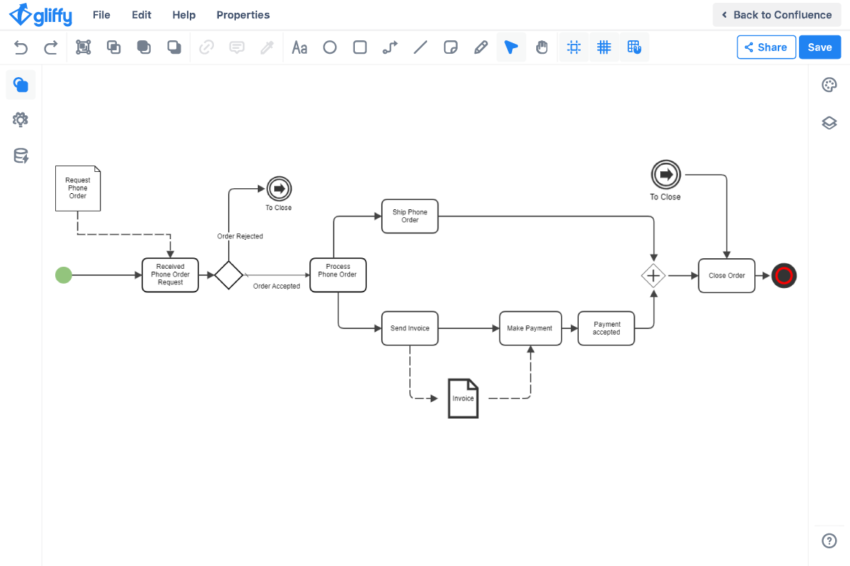 Create Process Documentation With Gliffy Gliffy By Perforce