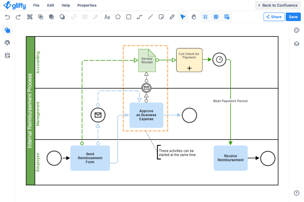 Create Process Documentation With Gliffy Gliffy By Perforce