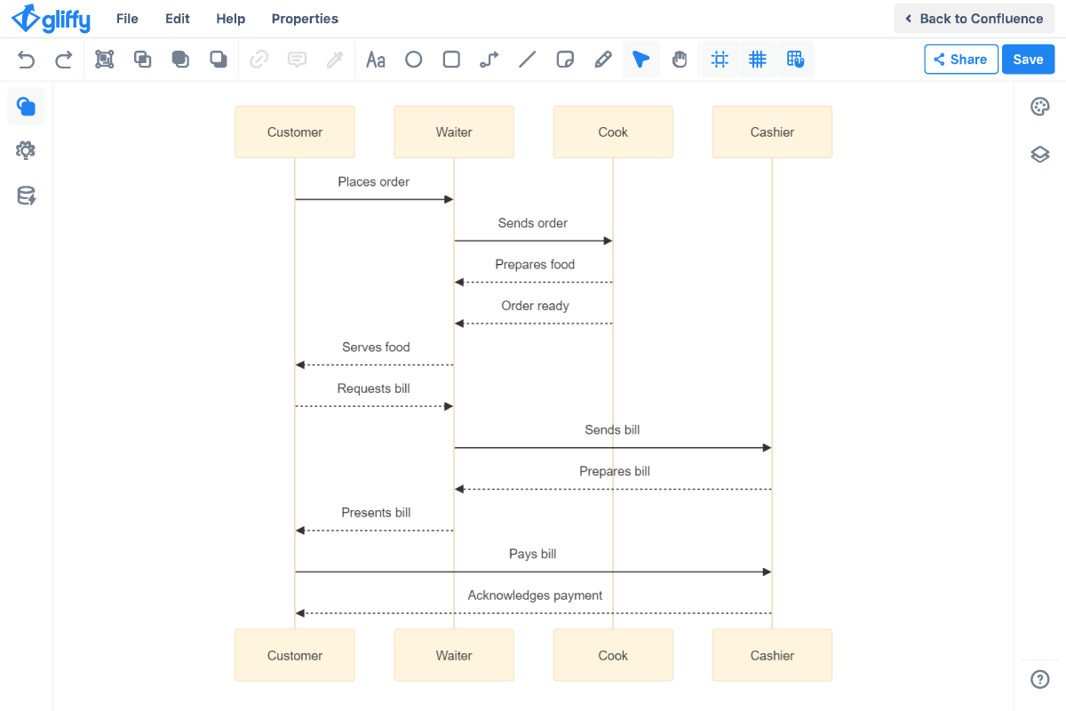 Document Key Structures With Gliffy Gliffy By Perforce