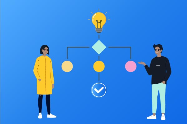 How To Draw A Dependency Diagram Gliffy By Perforce