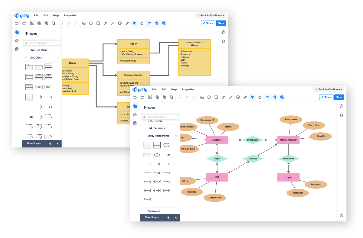 Visualize Gliffy Enterprise.