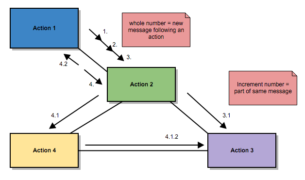 Uml Diagrams Types And Templates Gliffy By Perforce