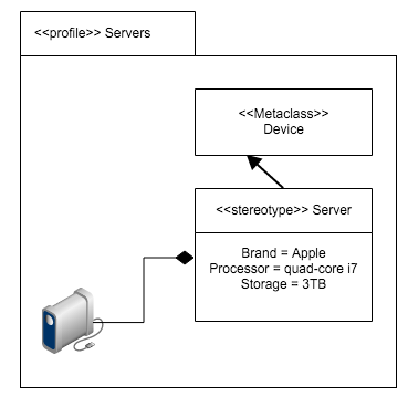 Uml Diagrams Types And Templates Gliffy By Perforce