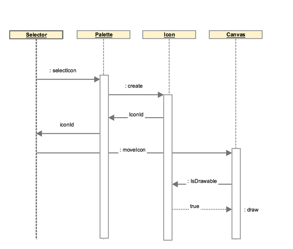 interaction_overview_uml2