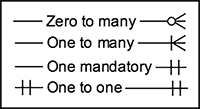 Guide to ER Diagram Symbols | Gliffy