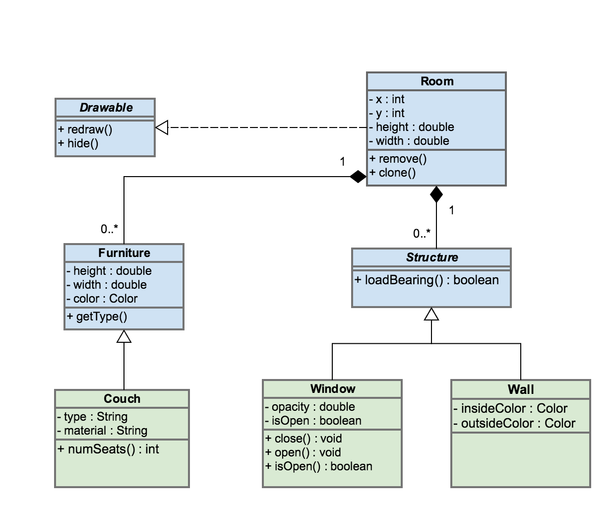 Uml Diagram Types With Examples For Each Type Of Uml 1589