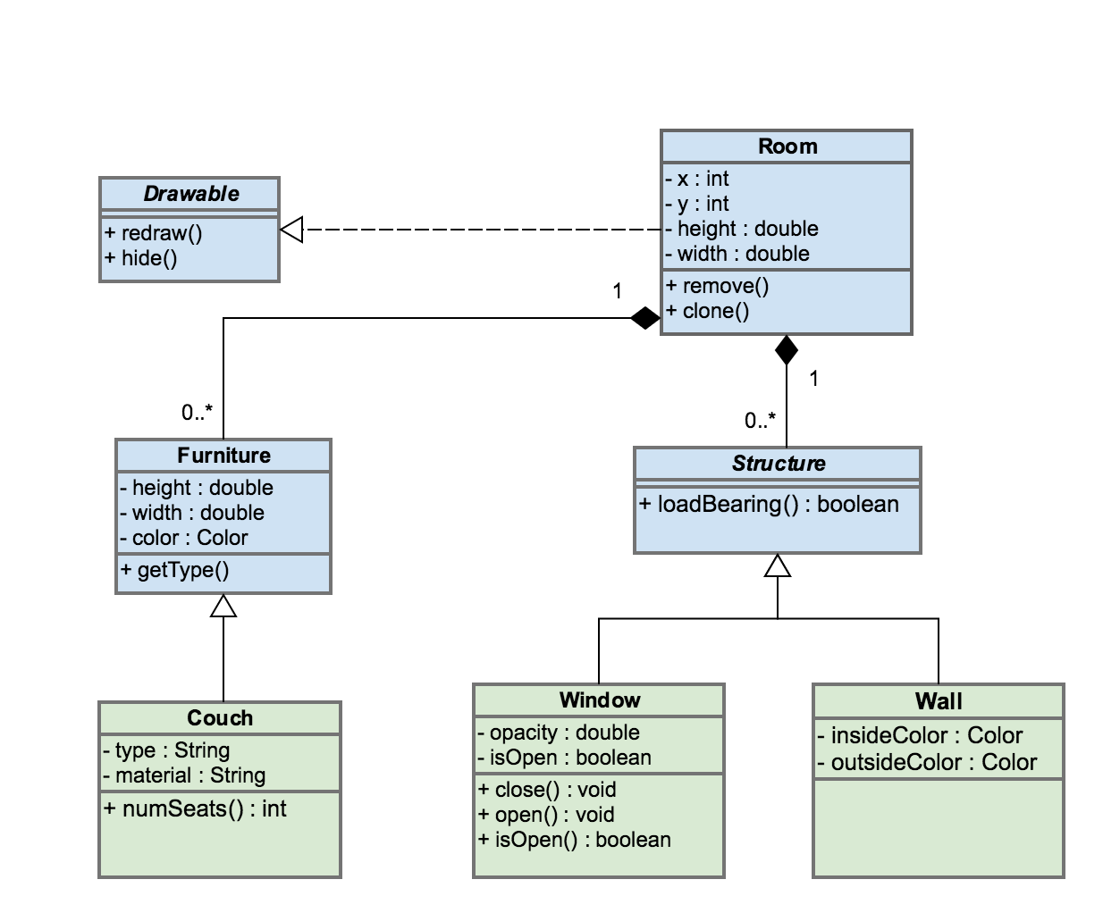 Uml Diagram Types With Examples For Each Type Of Uml Diagrams Class 