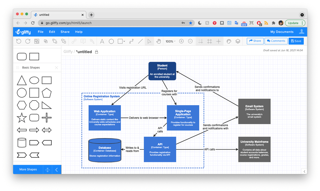 What is a C4 Model? How to Make C4 Software Architecture Diagrams