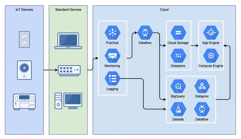 The Complete Guide To Cloud Architecture Diagrams Gliffy By Perforce