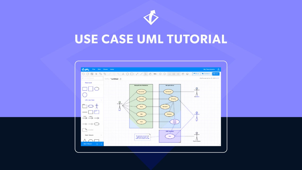 Guide To Uml Everything You Need To Know Gliffy By Perforce