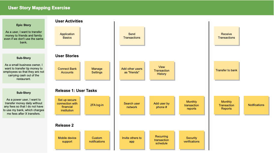 what-is-user-story-mapping-guide-templates-gliffy-by-perforce