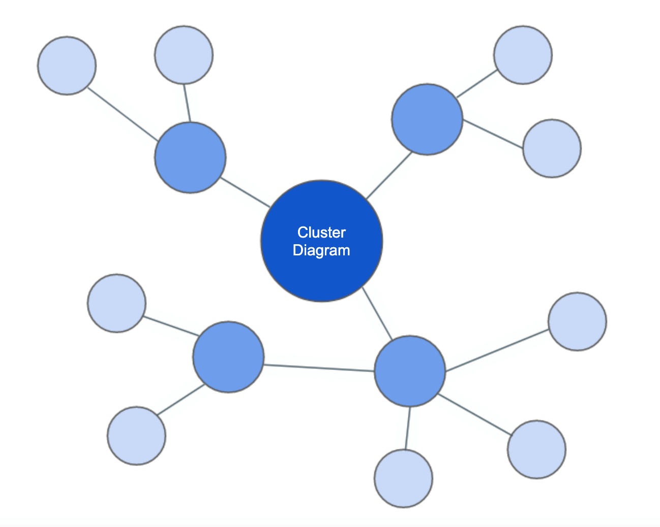 How To Make A Cluster Diagram Gliffy By Perforce