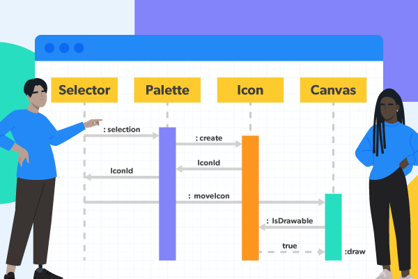 Create A UML Sequence Diagram Gliffy By Perforce