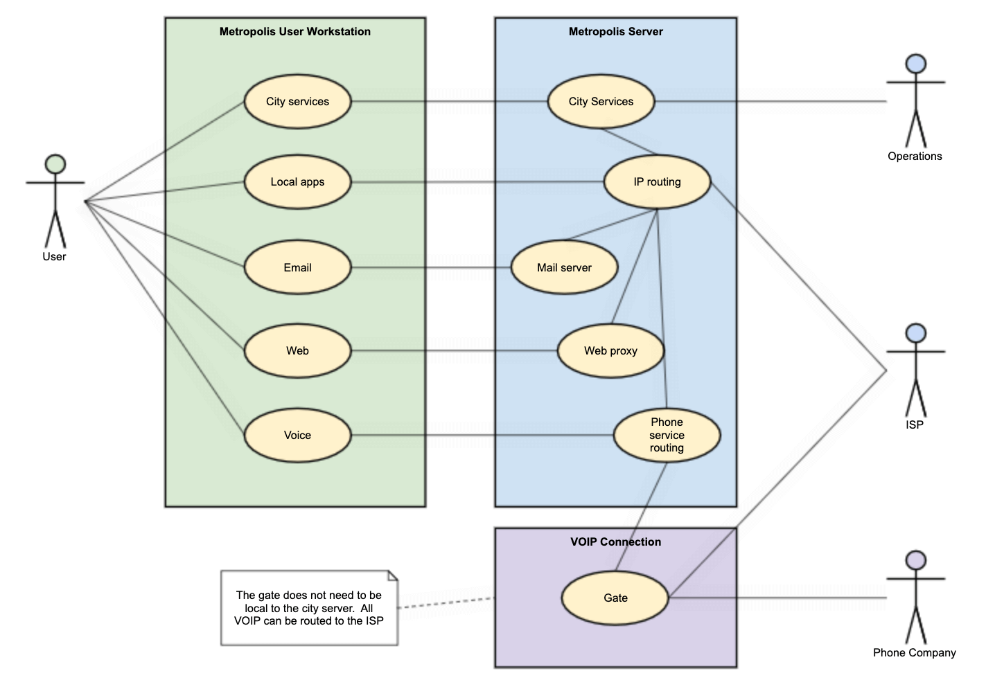 How To Draw A UML Use Case Diagram With Examples Gliffy By Perforce