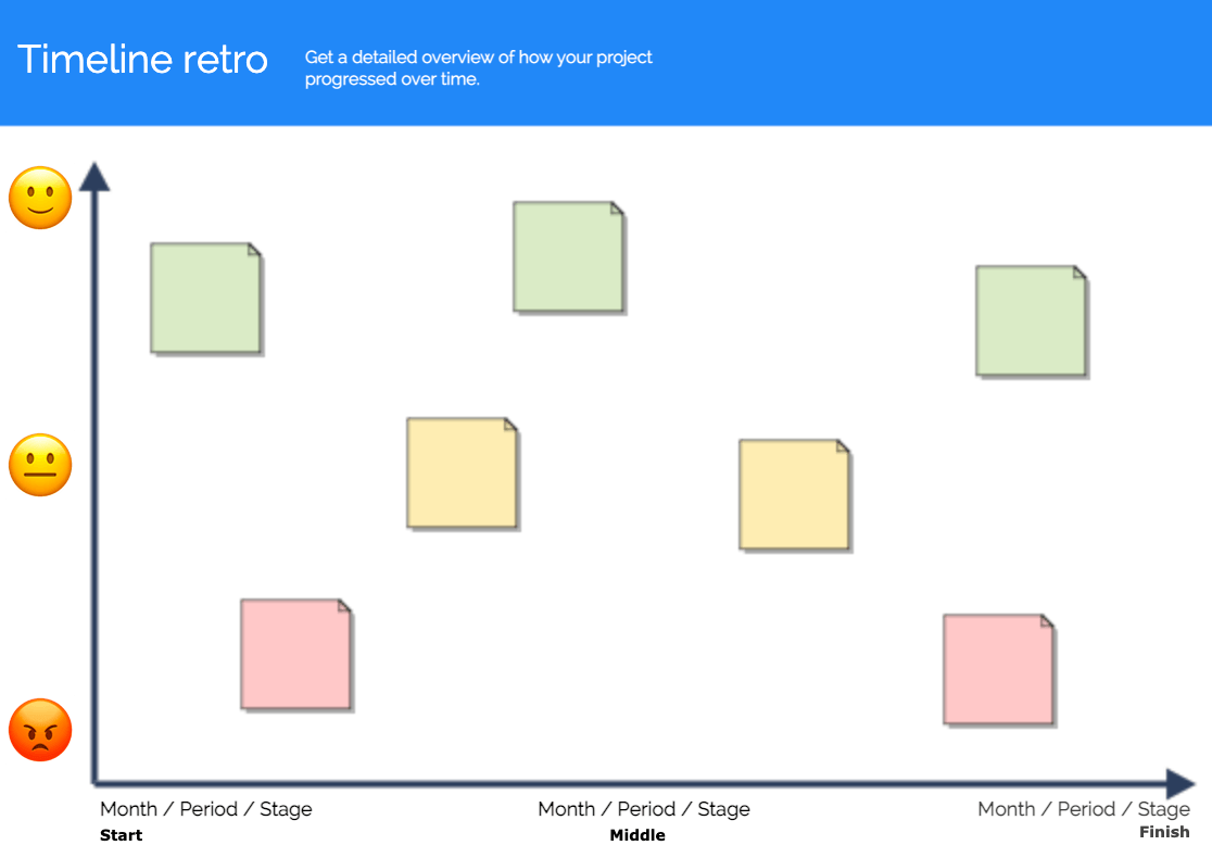 4 Retrospective Templates for Agile Teams | Gliffy by Perforce