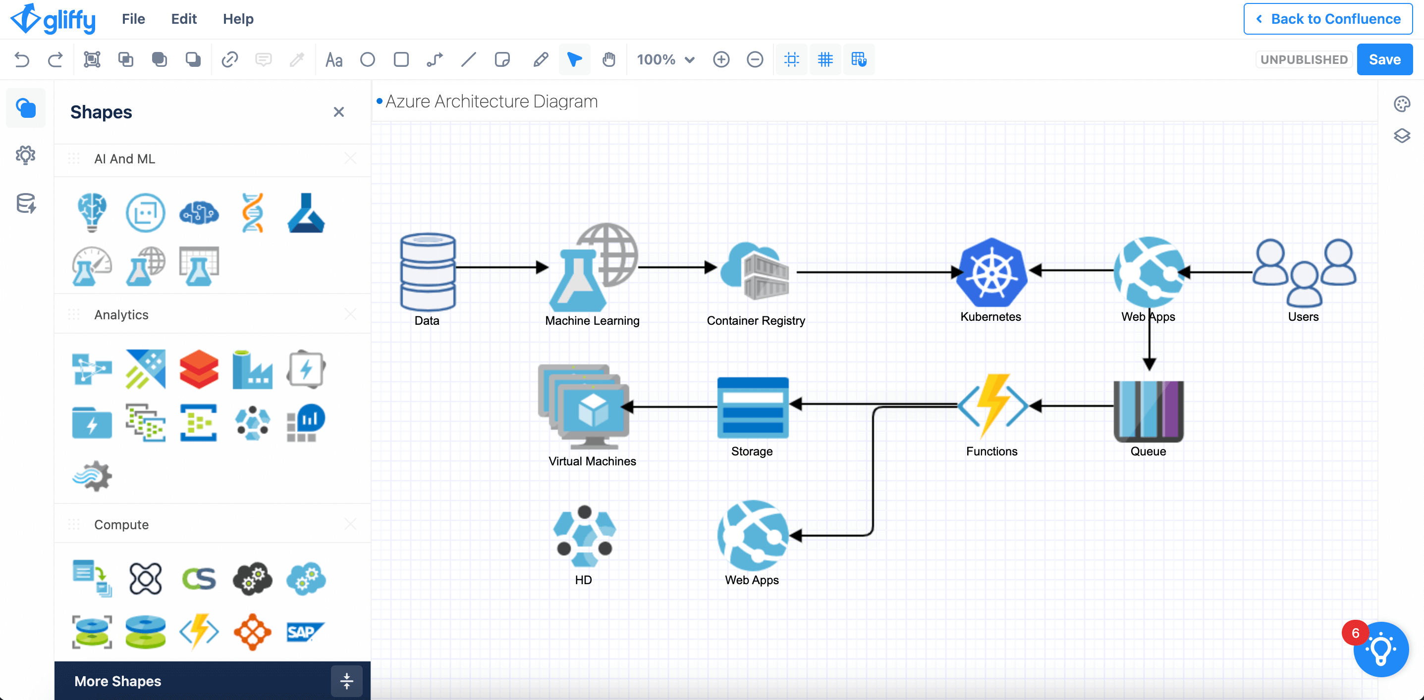 Guide to Microsoft Azure Architecture Diagrams | Gliffy by Perforce