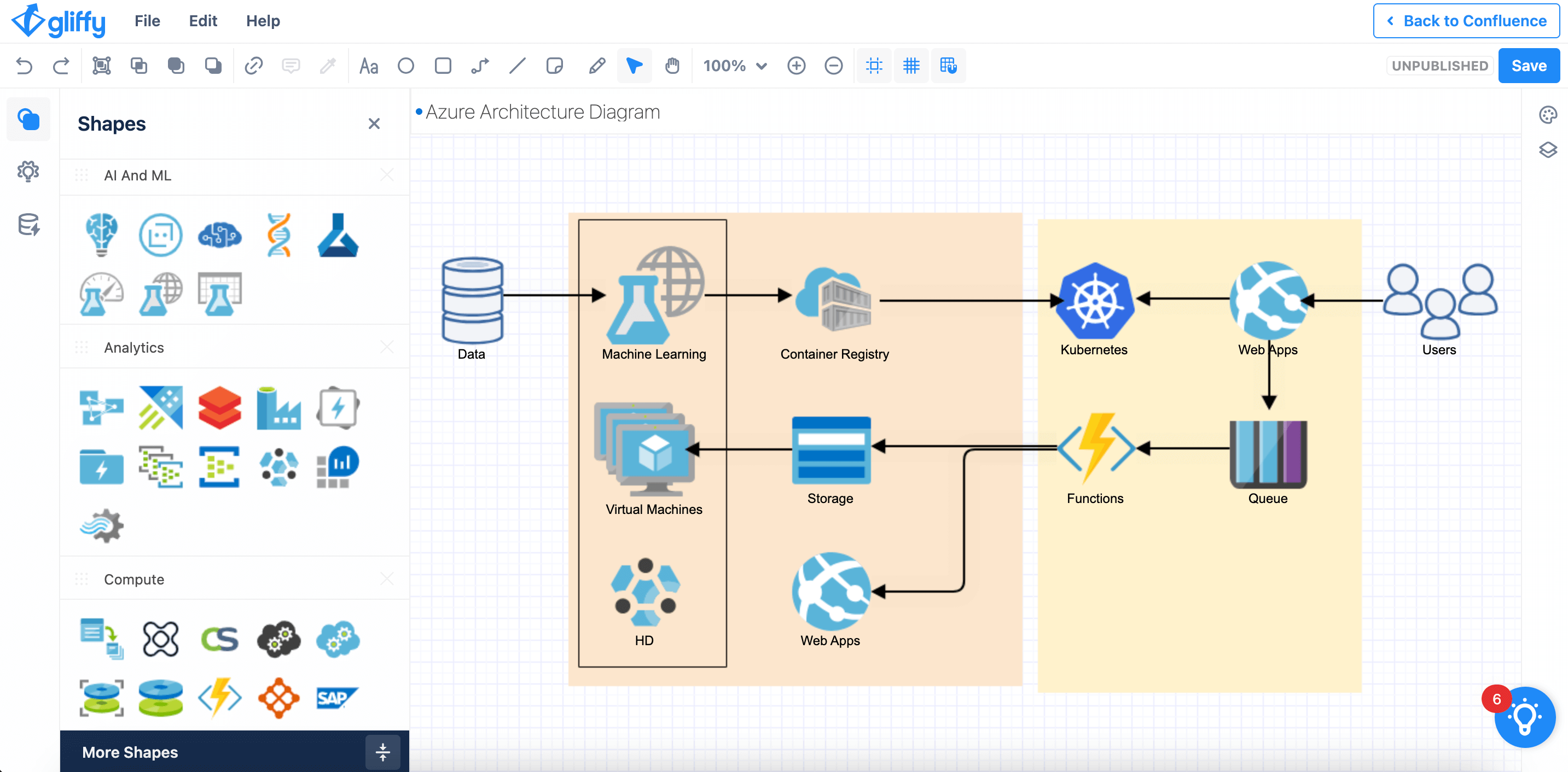 Guide to Microsoft Azure Architecture Diagrams | Gliffy by Perforce