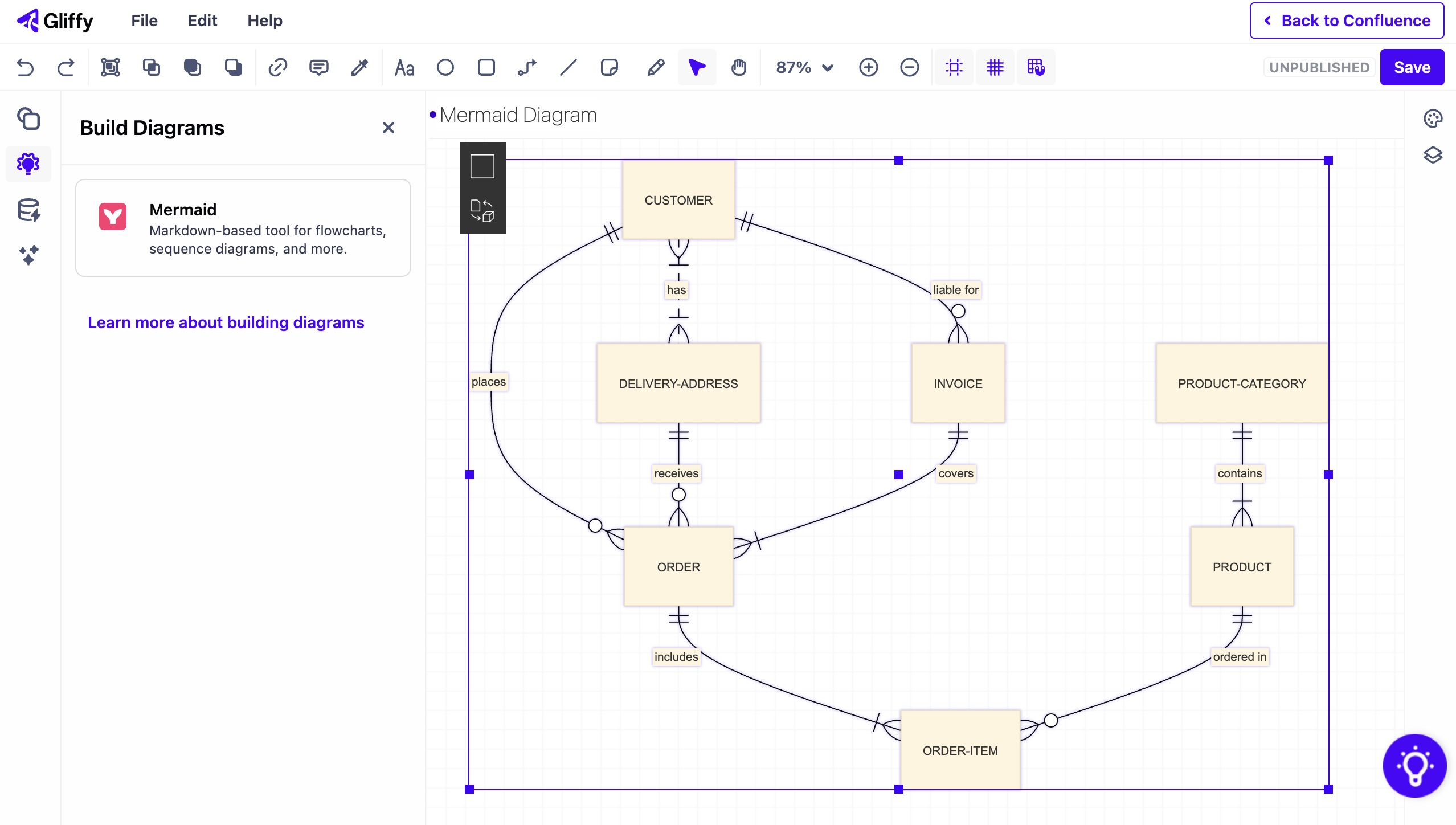 Mermaid diagram example on Gliffy canvas