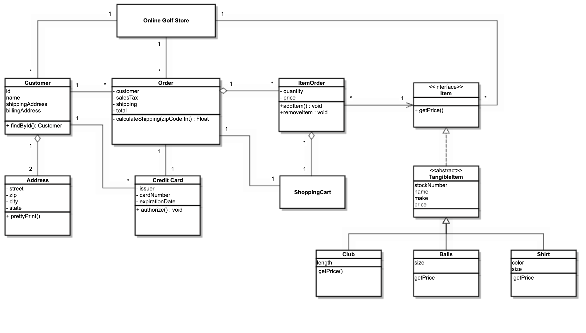 UML Class diagram example for an online golf store