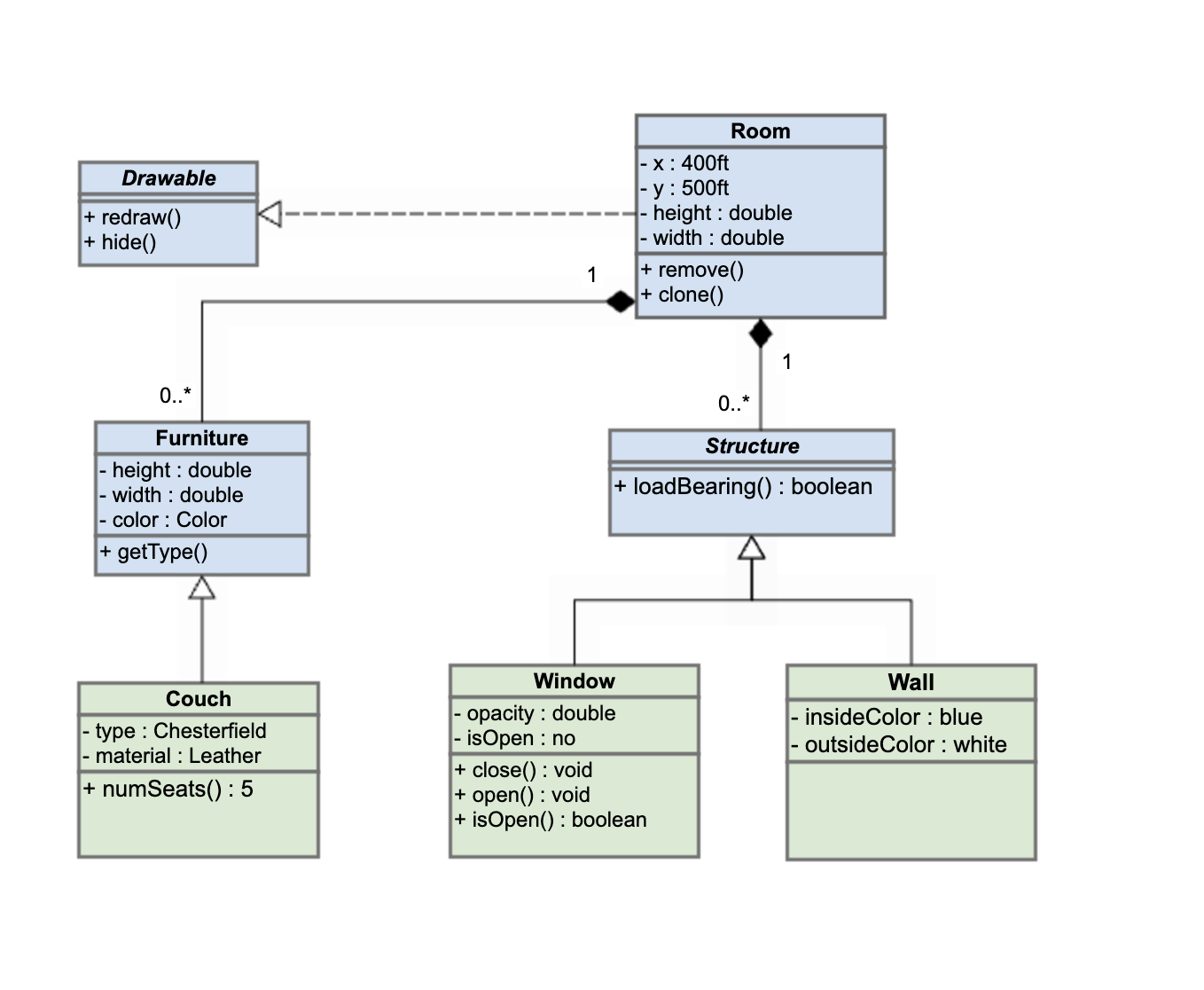 UML object diagram example