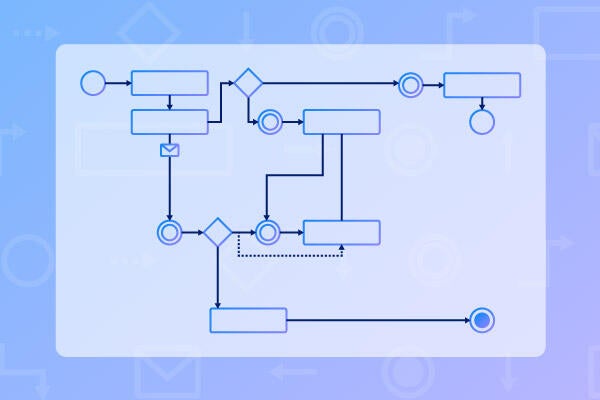 BPMN Tutorial: How To Draw A BPMN Diagram | Gliffy By Perforce