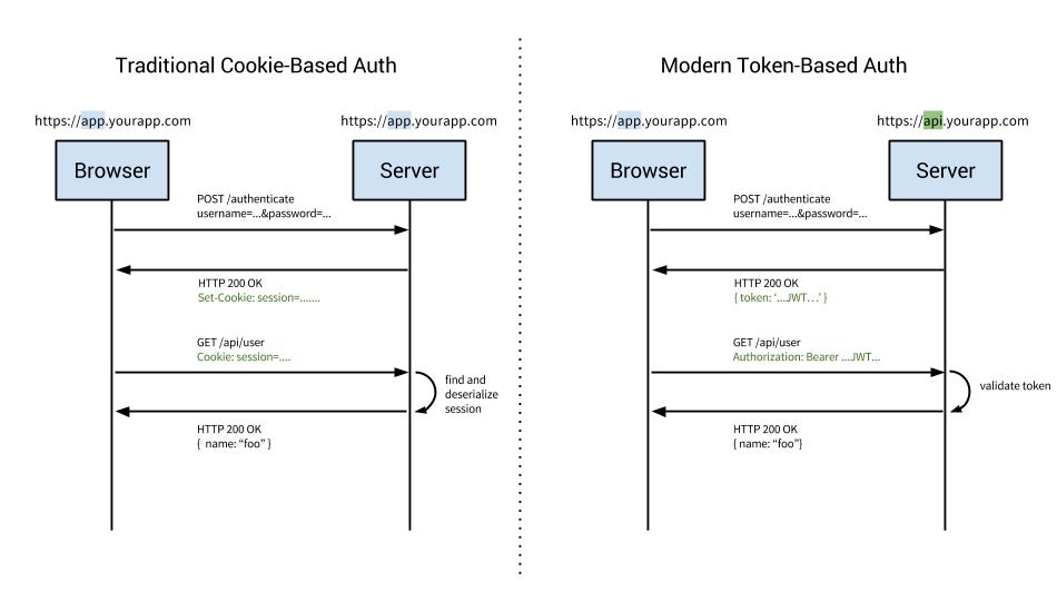 to-be-api-first-first-map-out-your-api-with-uml-gliffy