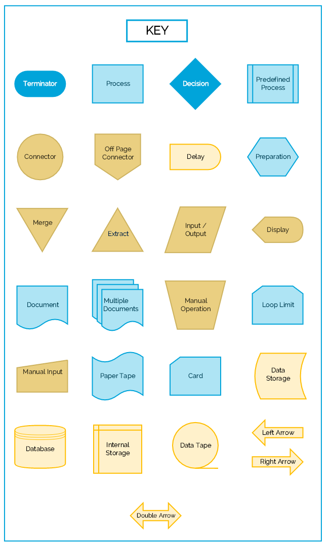 Template Cheat Sheet Examples Flowchart Shapes Cheat - vrogue.co