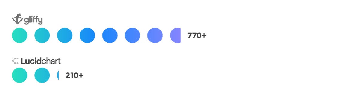 lucidchart diagrams confluence