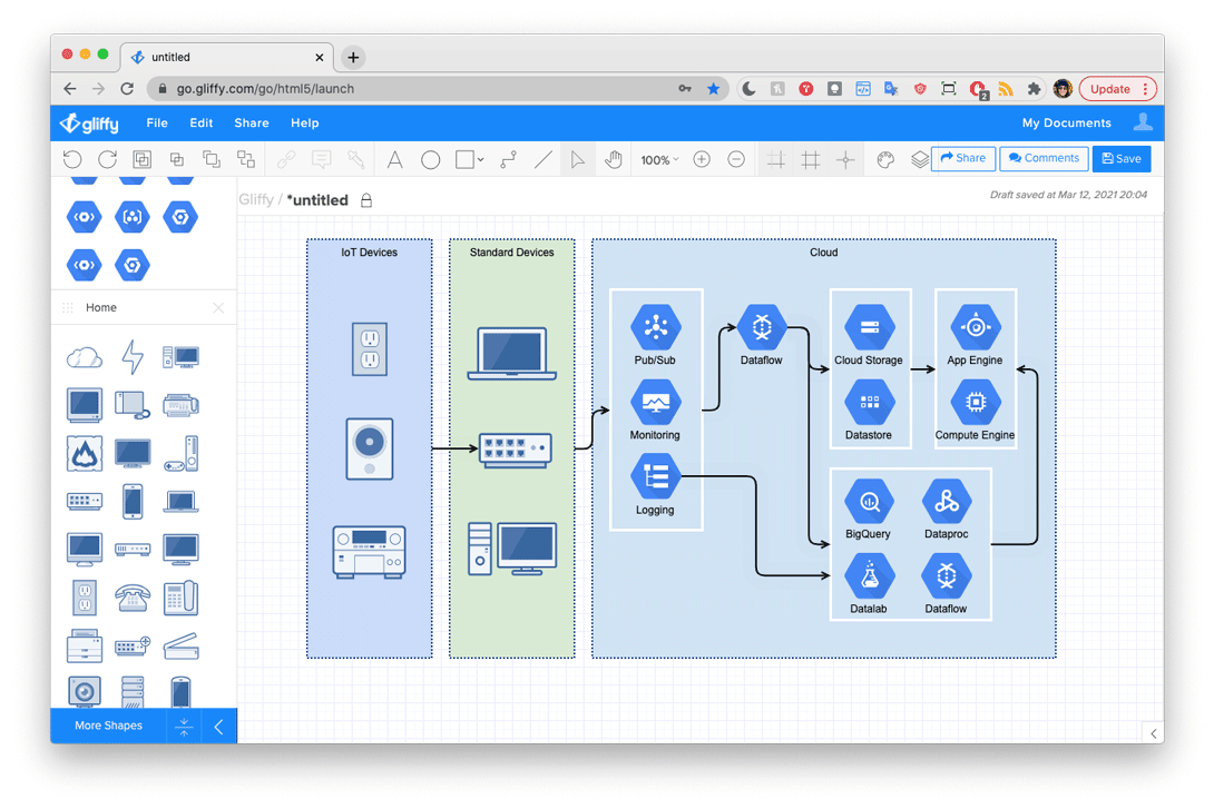 How To Draw Google Cloud Architecture Diagrams Gliffy