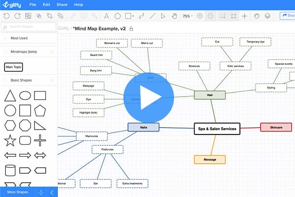 How to Draw a Mind Map Online | Gliffy