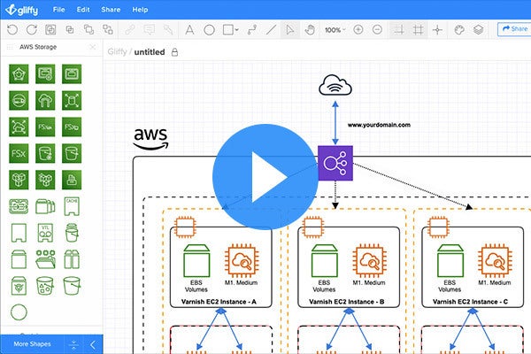 How To Make An AWS Architecture Diagram | Gliffy By Perforce